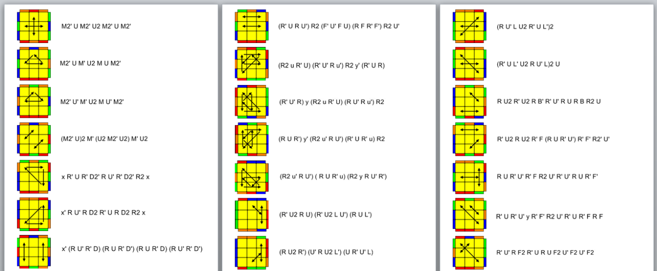 Pll Algorithms Pll Algorithms