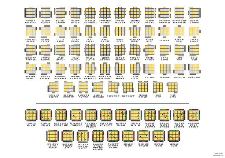 2look Oll and 2 look Pll sheets for you to copy and Learn ( Algorithms ...