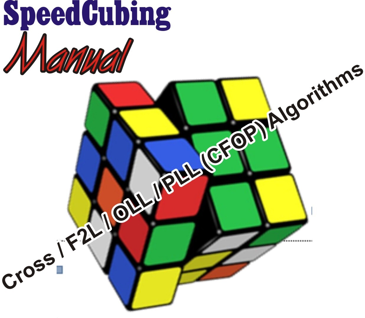 Latihan Harian (Drill) Terbaik Untuk Algoritma Oll Dan Pll