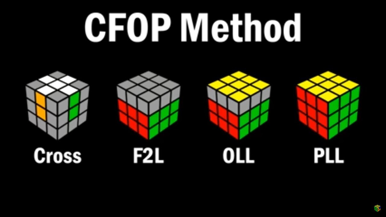 WHAT IS CFOP/CROSS+F2L TUTORIAL - YouTube